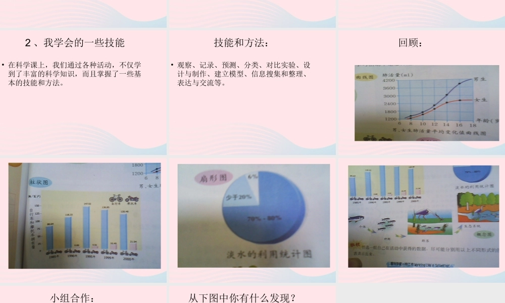 六年级科学下册 第五单元 像科学家一样工作 第18课《科学学习回顾》课件 冀教版-冀教版小学六年级下册自然科学课件