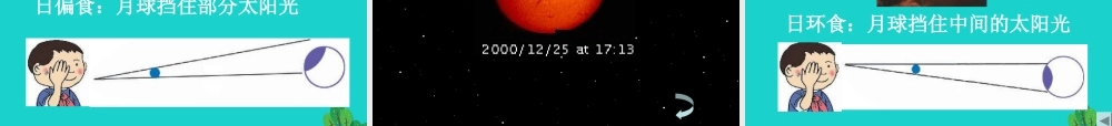 六年级科学上册 日食和月食课件4 青岛版-青岛版小学六年级上册自然科学课件