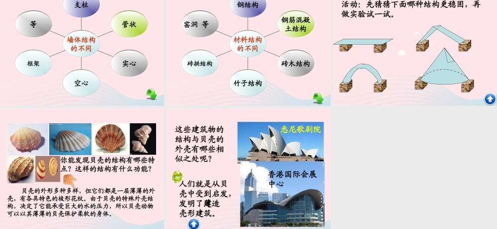 六年级科学下册 第一单元 风格各异的建筑 第2课《巧妙的结构》课件（4） 冀教版-冀教版小学六年级下册自然科学课件