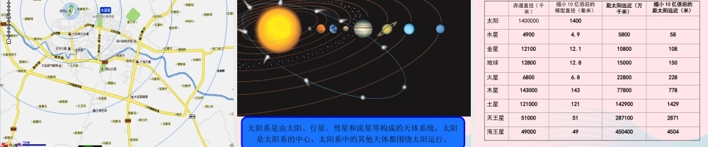 六年级科学下册 三 宇宙探索 1 太阳和太阳系课件（1） 湘教版-湘教版小学六年级下册自然科学课件