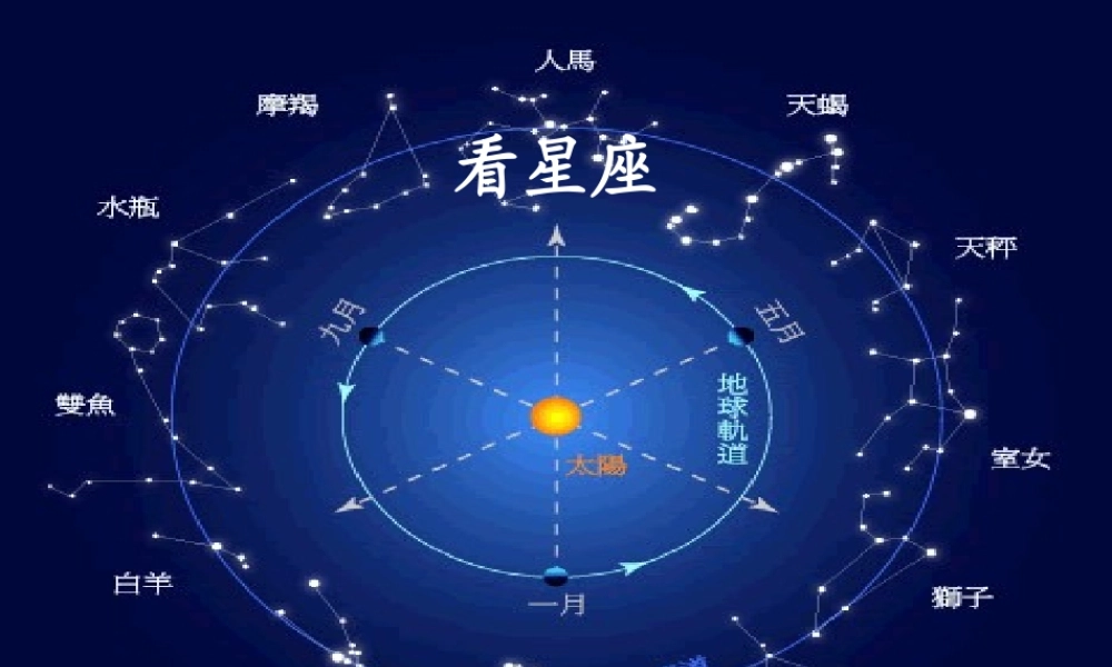 六年级科学上册 看星座课件1 苏教版-苏教版小学六年级上册自然科学课件