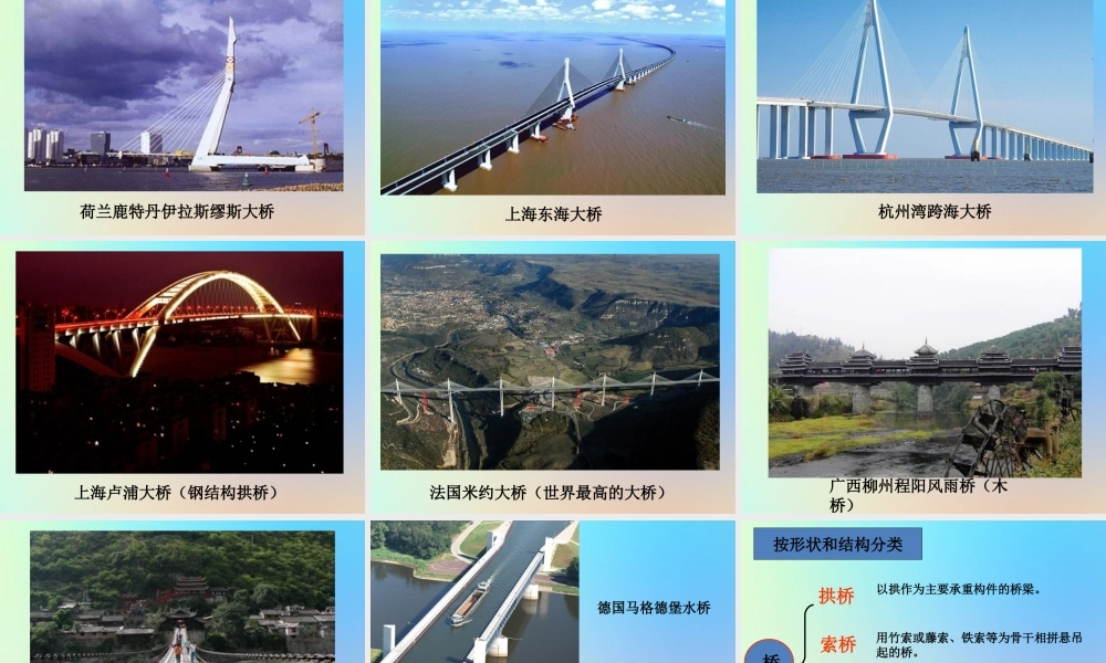 六年级科学上册 形状与结构 7桥的形状和结构课件 教科版-教科版小学六年级上册自然科学课件