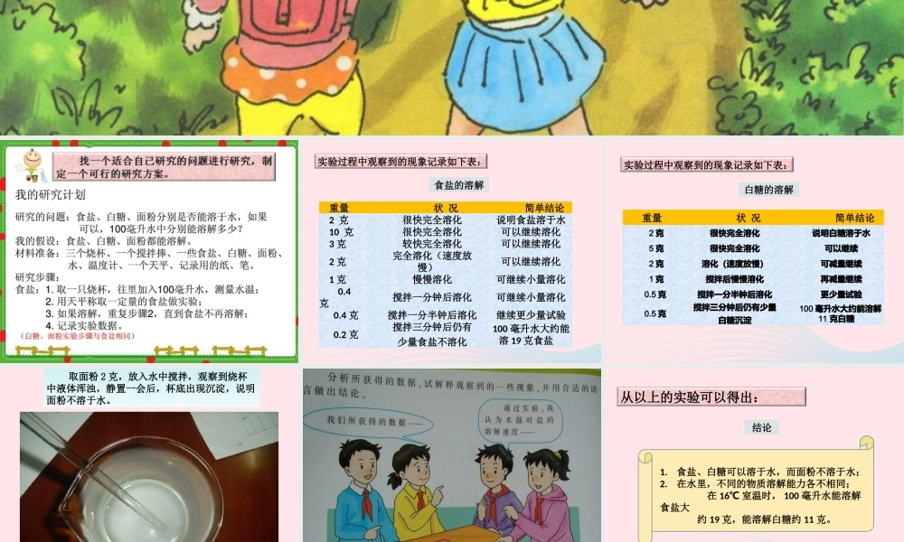 六年级科学下册 四 我们学习了科学探究 3 启动我们的探究之龙课件 湘教版-湘教版小学六年级下册自然科学课件