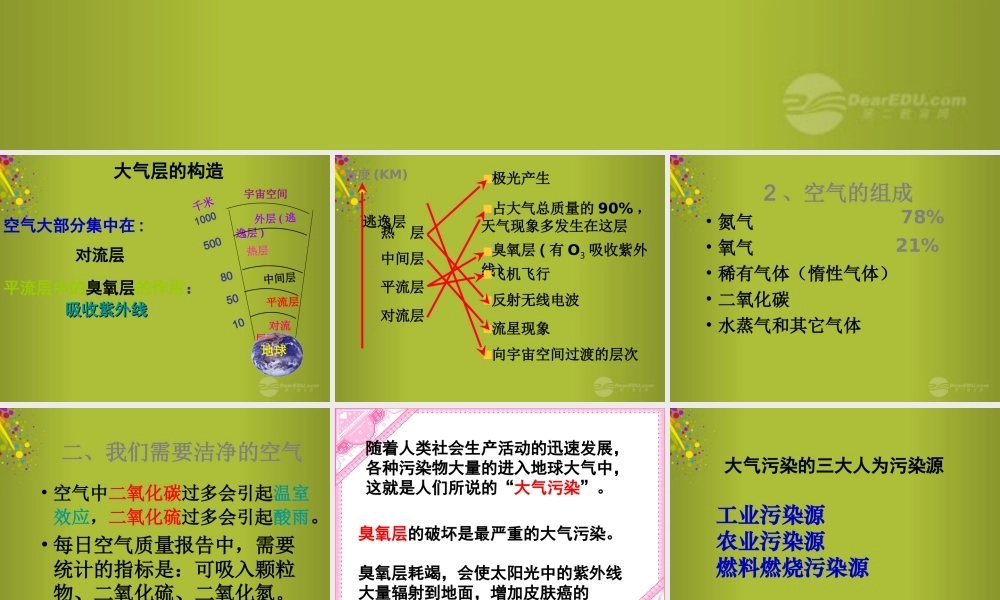 六年级科学下册《地球的面纱》课件1 青岛版