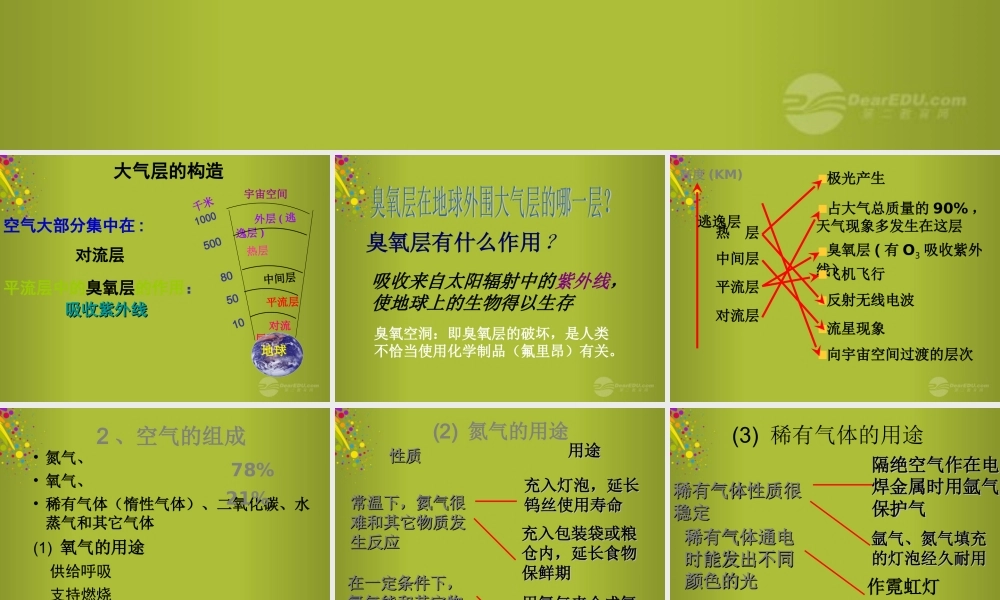 六年级科学下册《地球的面纱》课件2 青岛版