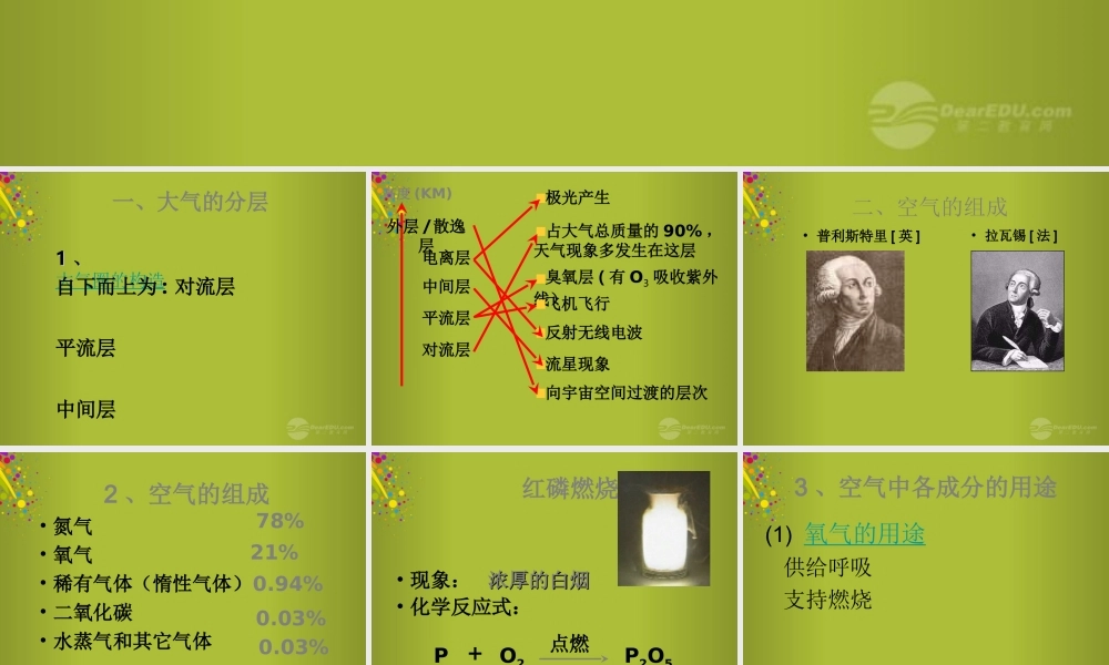 六年级科学下册《地球的面纱》课件5 青岛版