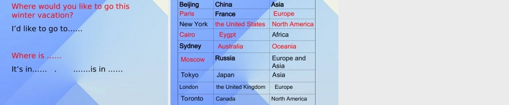 六年级英语上册《Unit 2 Around the world》课件 人教新起点-人教新起点小学六年级上册英语课件
