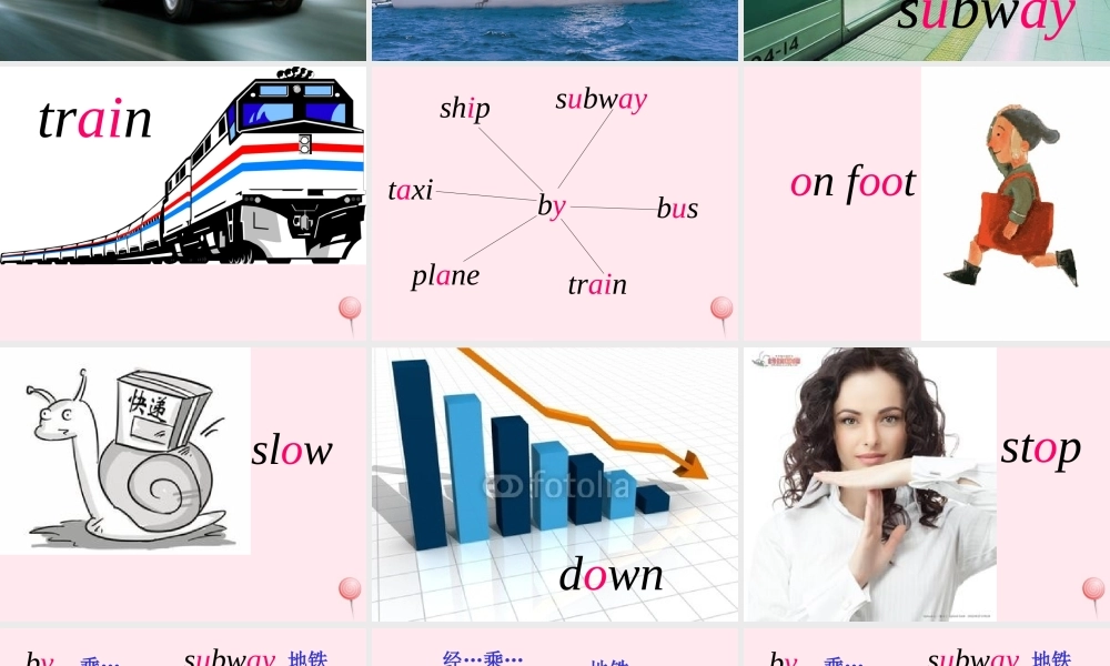 六年级英语上册 Unit 2 Ways to go to school（A Let’s learn）课件 人教PEP-人教PEP小学六年级上册英语课件