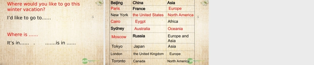六年级英语上册 Unit 2Around the World课件 人教新起点