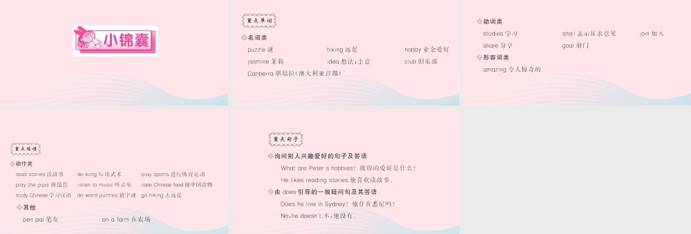 六年级英语上册 Unit 4 I have a pen pal单元重点归纳作业课件 人教PEP版-人教PEP小学六年级上册英语课件