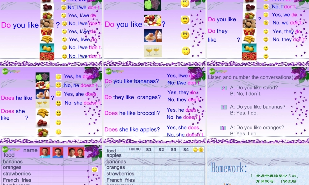 六年级英语上册 Unit9 Do you like bananas课件 鲁教版