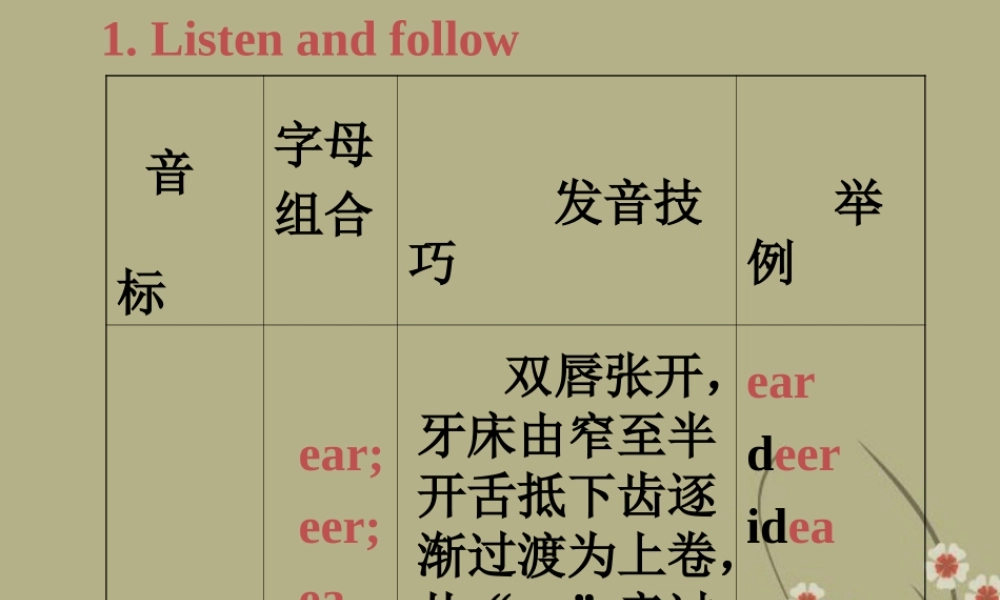 六年级英语下册 unit11（6）课件 北师大版