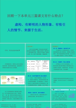 六年级语文上册 第四单元 习作：笔尖流出的故事课件2 新人教版-新人教版小学六年级上册语文课件