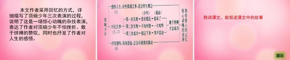 六年级语文下册 4.顶碗少年教学课件 新人教版-新人教版小学六年级下册语文课件