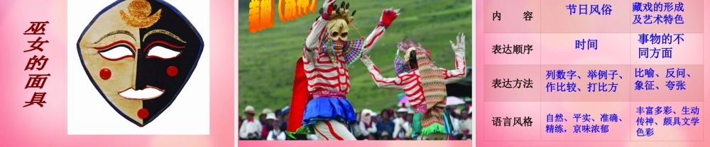 六年级语文下册 7.藏戏教学课件 新人教版-新人教版小学六年级下册语文课件