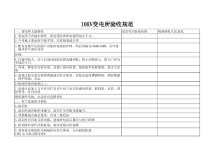 10KV变电所验收规范表格梳理汇总