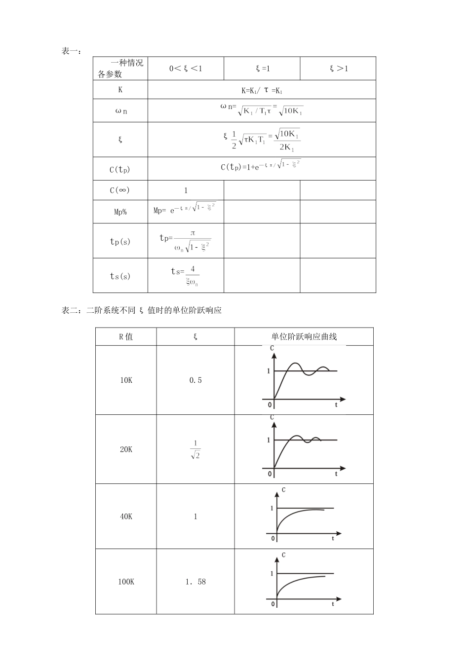 TKKL-4型实验箱实验指导书线性定常系统的瞬态响应和稳定性分析_第2页