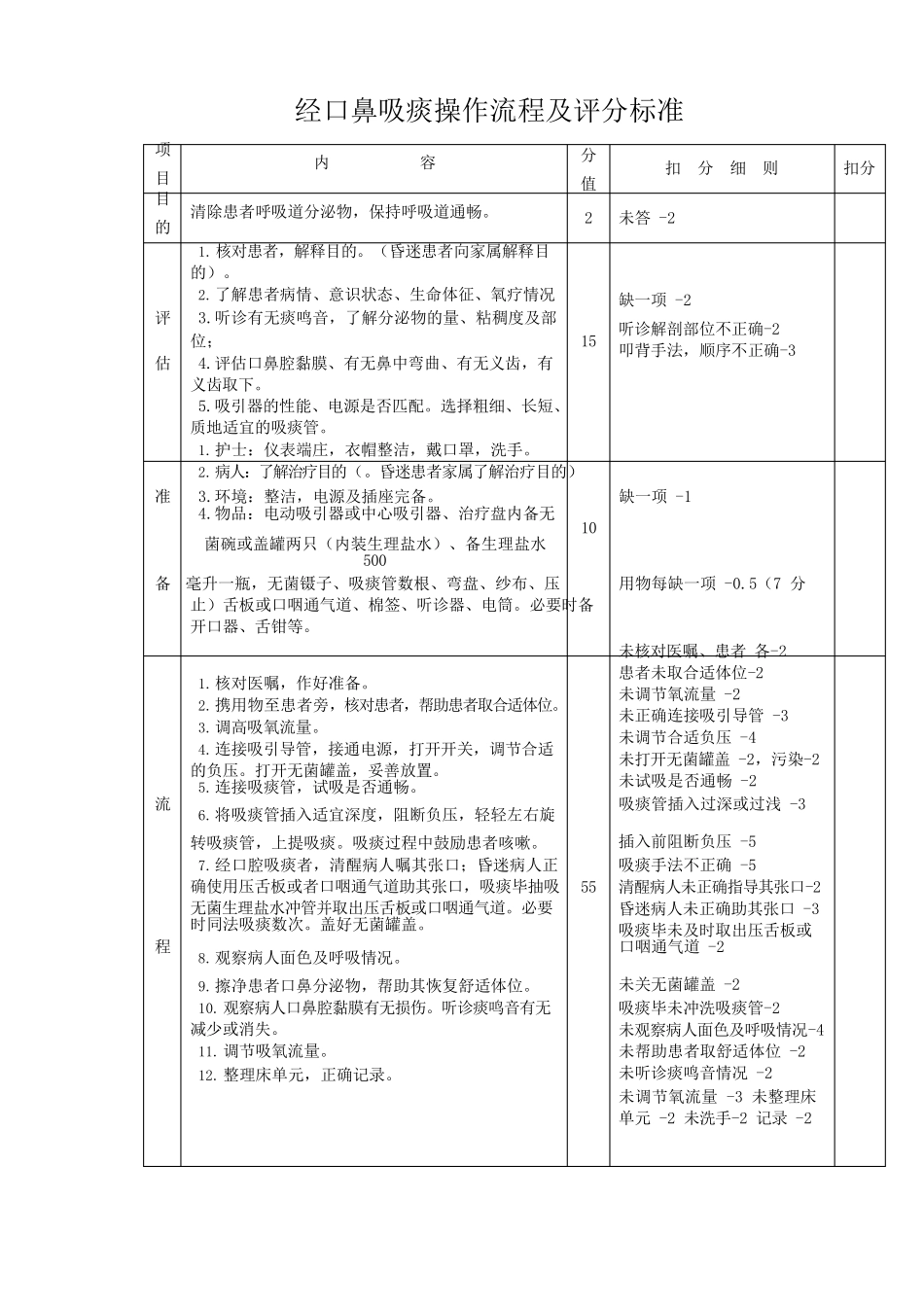 吸痰操作流程及评分标准_第1页