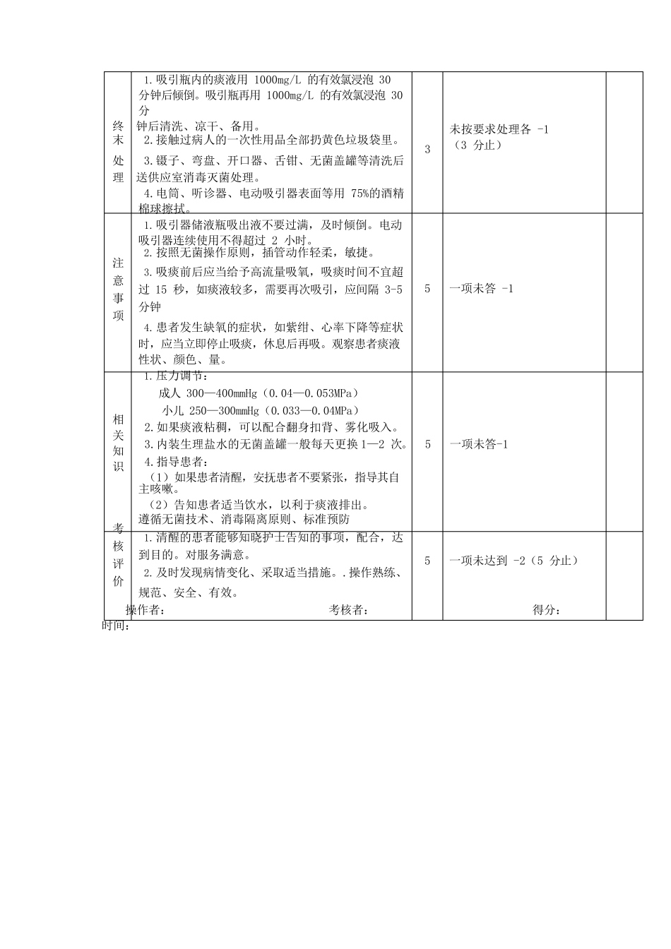 吸痰操作流程及评分标准_第2页