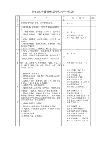 吸痰操作流程及评分标准