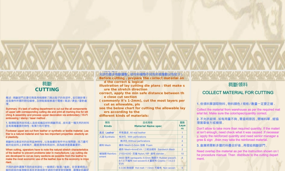 制鞋业标准流程之--裁断篇(图文并茂)