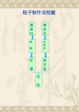 制鞋业标准流程之--裁断篇(图文并茂)