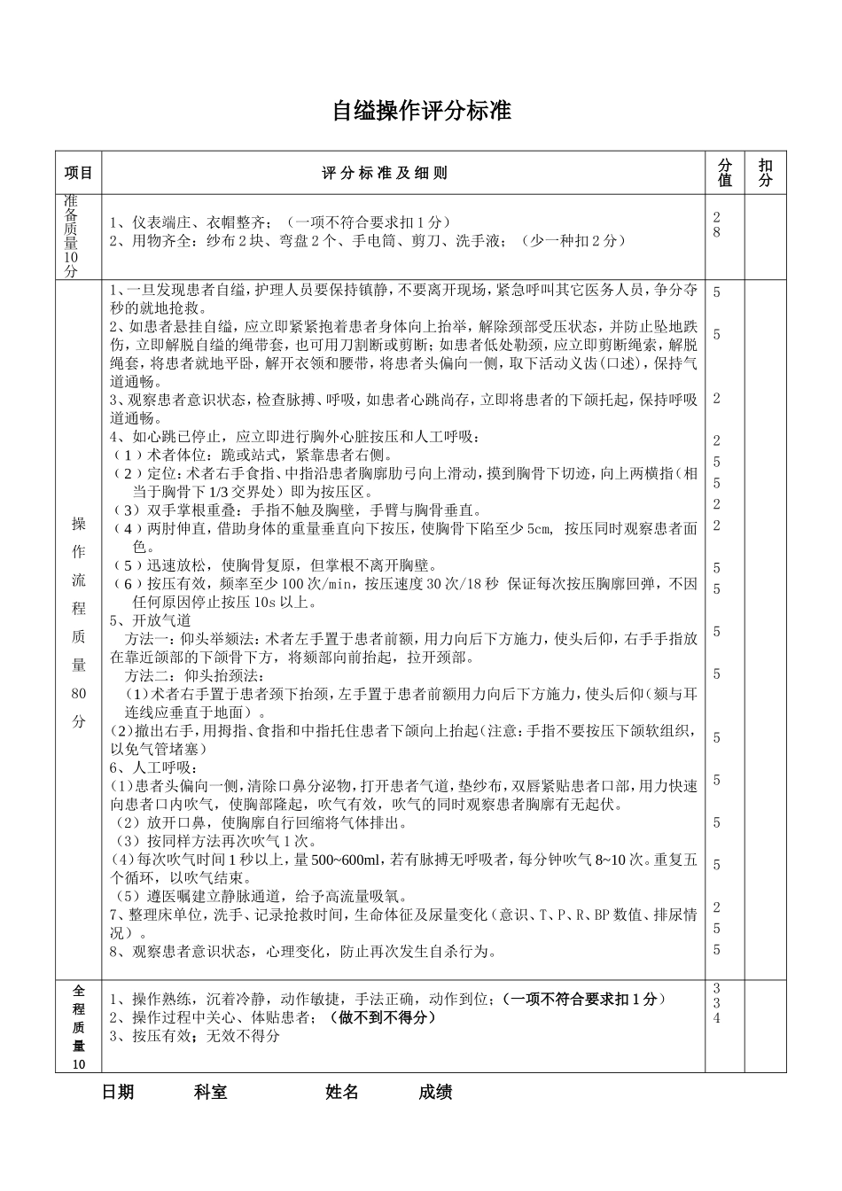 精神专科护理技术操作操作评分标准_第1页