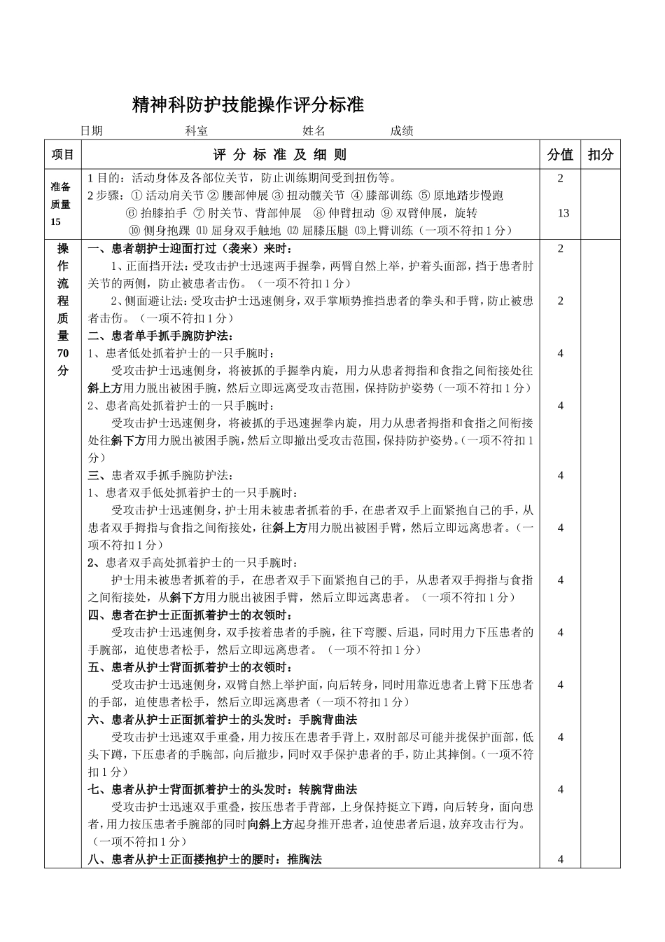 精神专科护理技术操作操作评分标准_第2页