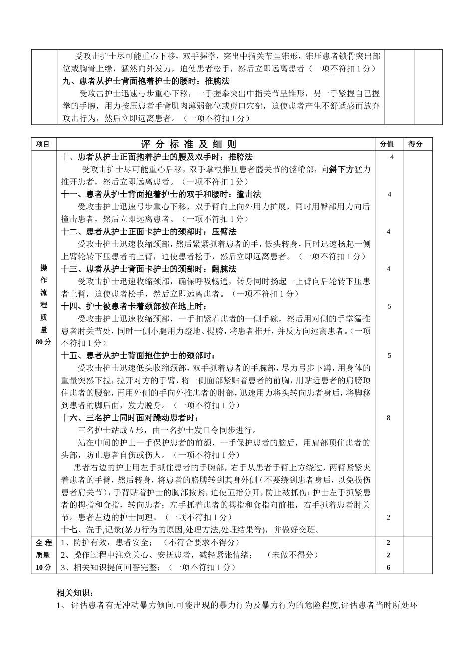 精神专科护理技术操作操作评分标准_第3页