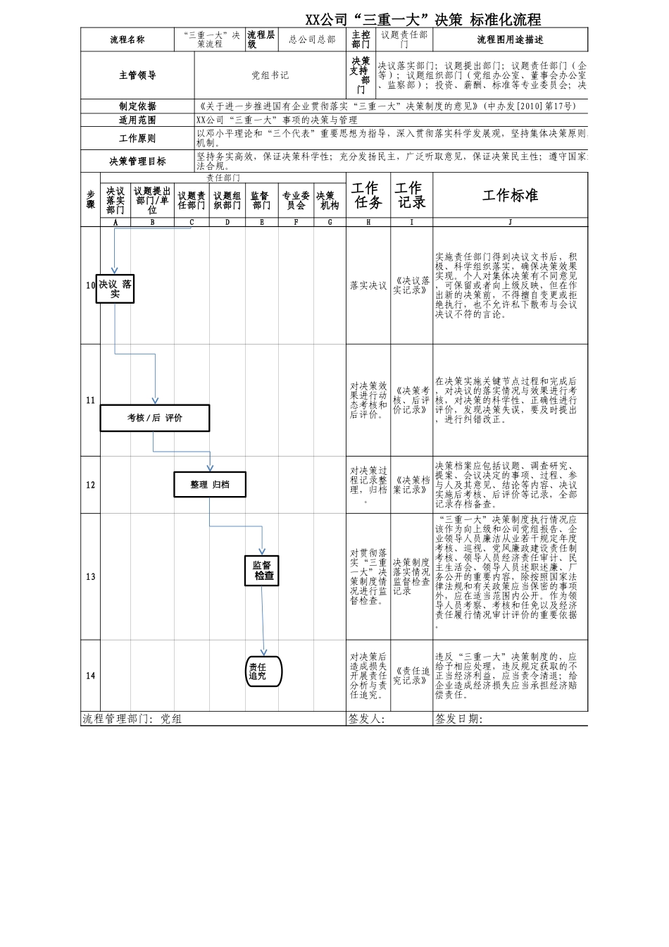 “三重一大”决策-标准化流程图_第3页