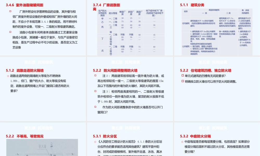 2016年《建筑设计防火规范》常见问题释疑