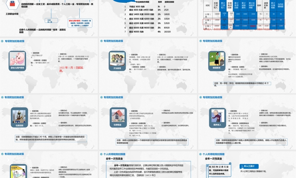 2022年度个人所得税综合所得汇算清缴专题培训辅导课件讲义（政策新变化、预缴与汇缴、汇缴申报流程及常见问题，制作精美，通俗易懂）pptx