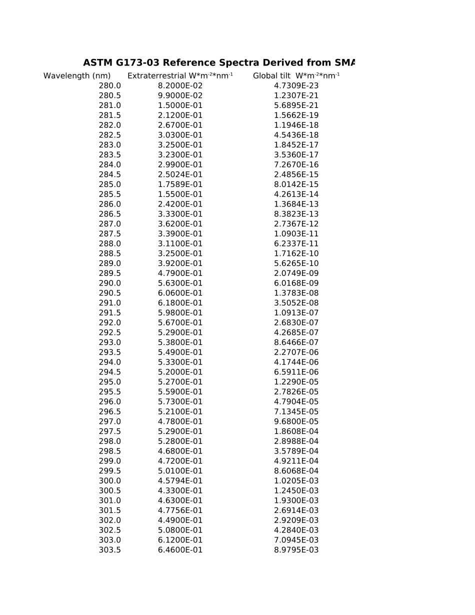 AM1_5光谱数据（标准太阳光谱辐照度分布）_第3页