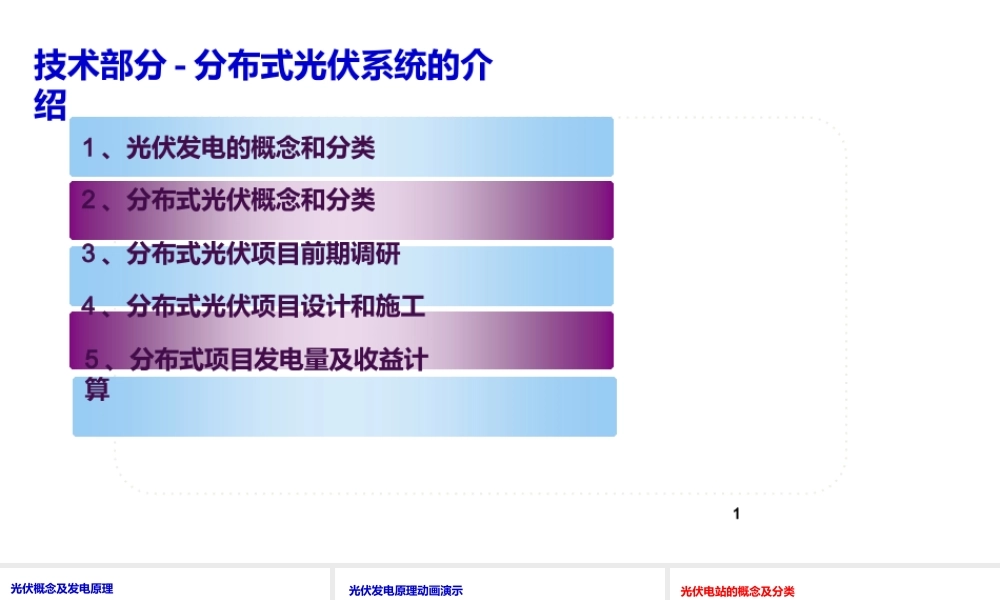 分布式光伏电站培训课件
