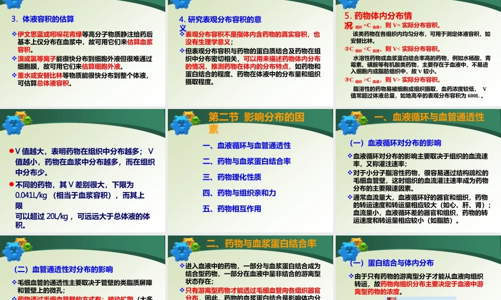 《药物的分布》课件