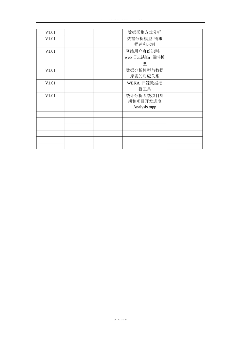 用户行为数据分析数据挖掘BI-项目计划书_第2页