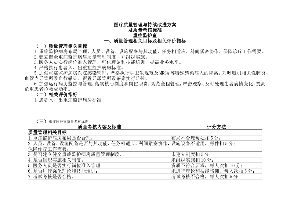 ICU医疗质量管理与持续改进相关目标及质量考核标_第1页