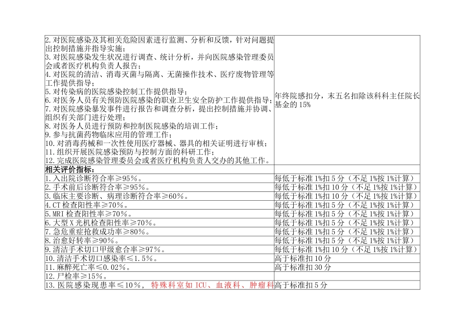 ICU医疗质量管理与持续改进相关目标及质量考核标_第3页