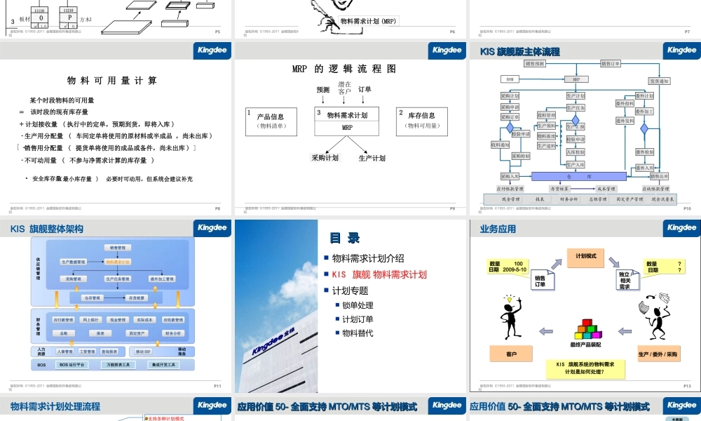 KIS旗舰版V1.0-物料需求计划培训课件