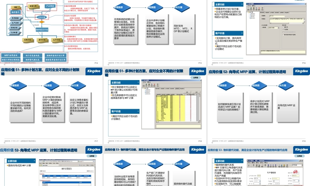 KIS旗舰版V1.0-物料需求计划培训课件