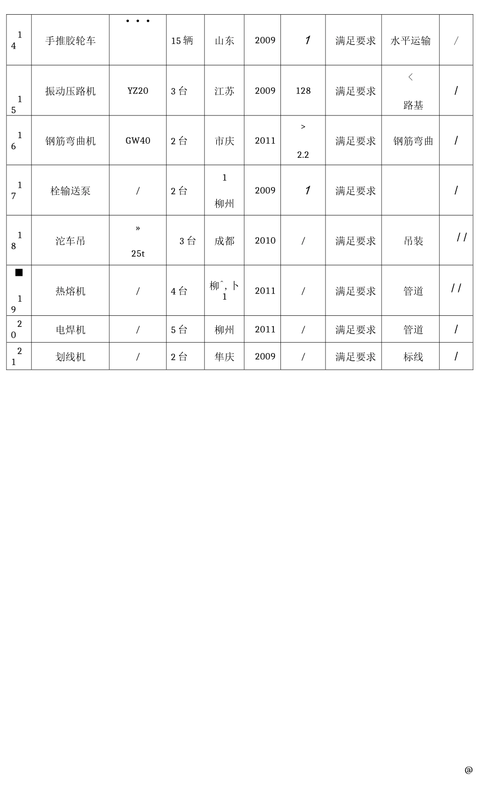 污水处理厂施工机械设备需求表_第2页