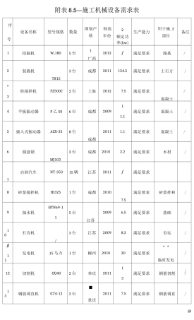 污水处理厂施工机械设备需求表