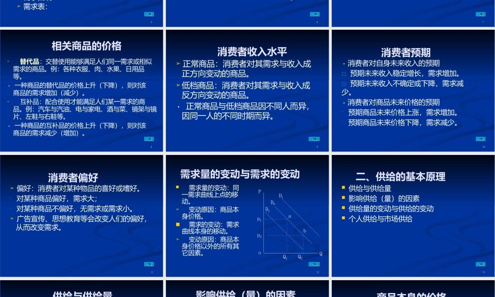 微观经济学课件-需求、供给和均衡价格