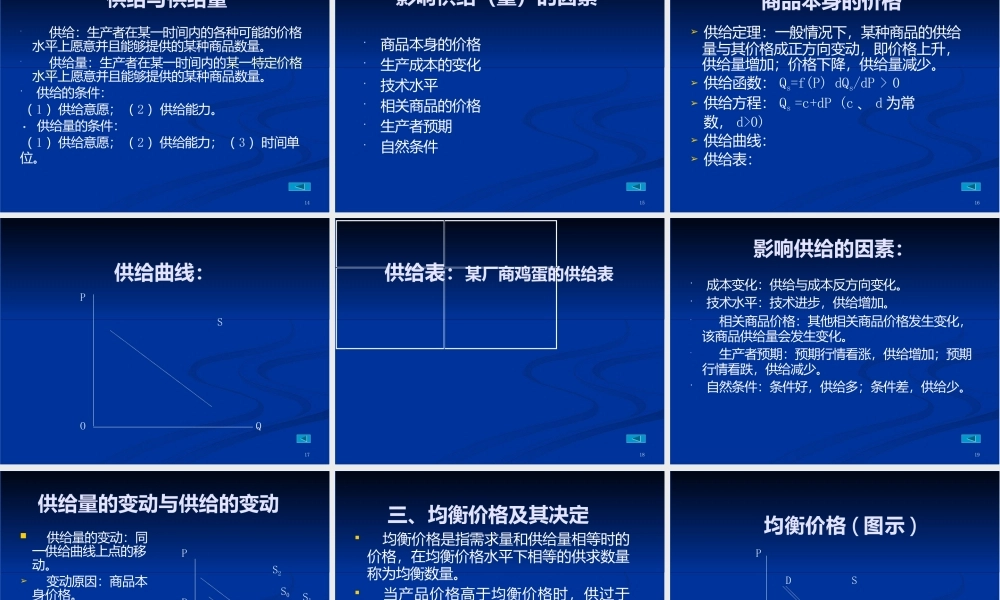 微观经济学课件-需求、供给和均衡价格