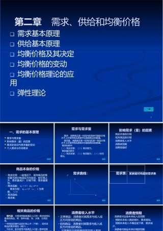 微观经济学课件-需求、供给和均衡价格