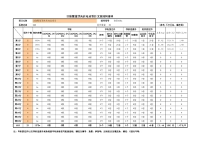 户用型光伏项目材料清单模板
