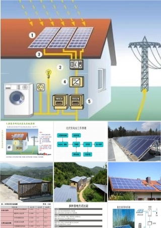 光伏发电课件