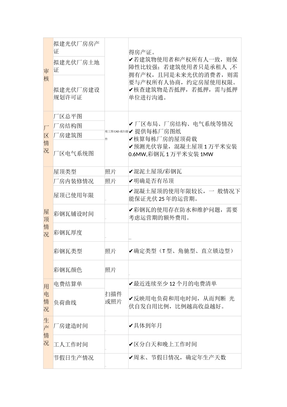 工商业光伏开发全流程_第2页