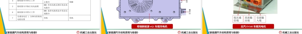新能源汽车结构与检修课件-3.3车辆充电系统