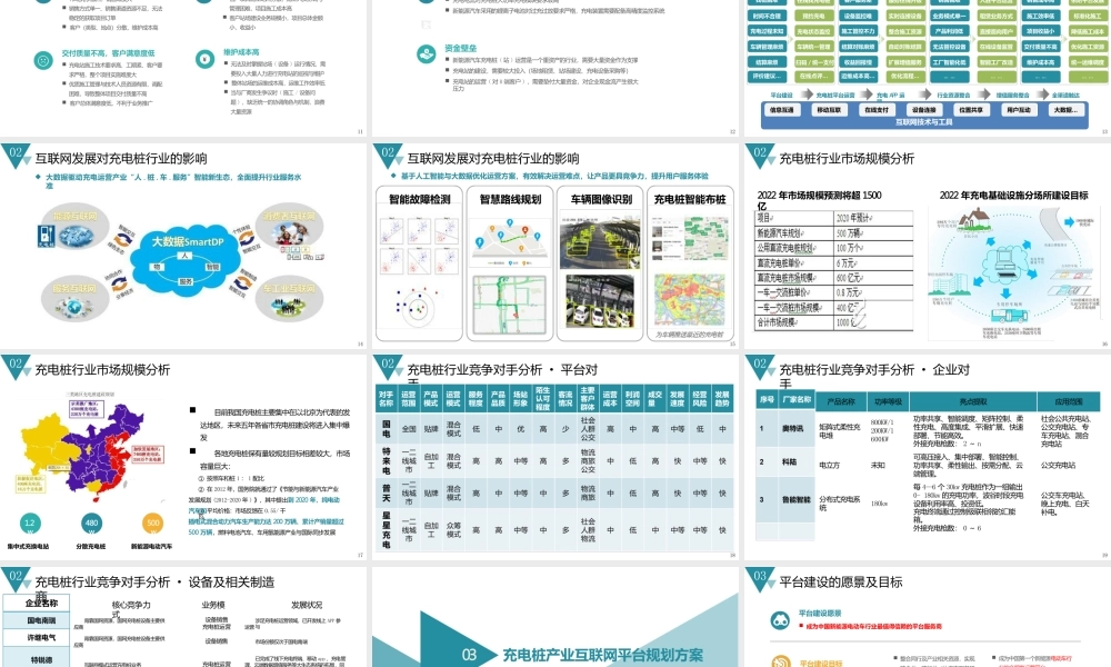新能源汽车充电桩运营平台规划与建设解决方案